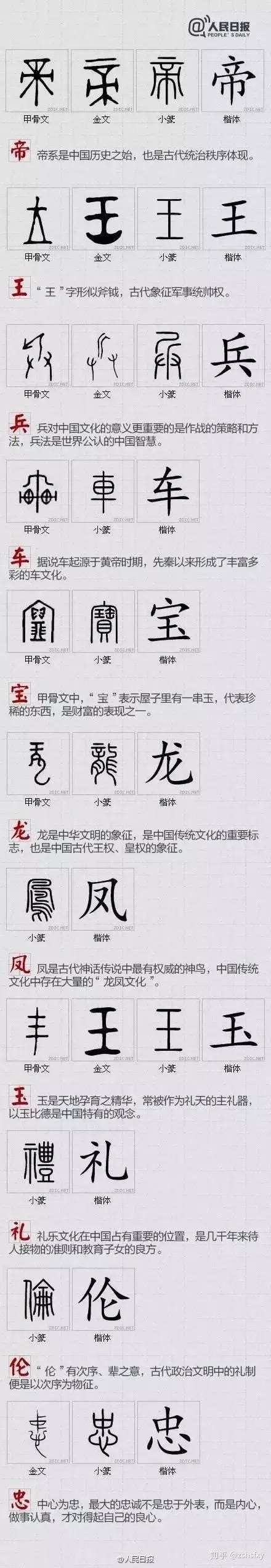 最好看的字|100个最具中国文化的汉字